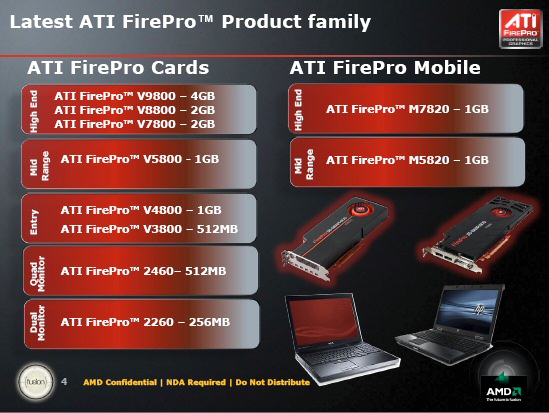 AMD Fire Pro product family