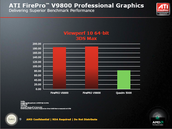 AMD ATI FirePro 9800 vs 8800 3ds Max 9