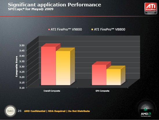 AMD ATI FirePro 9800 vs 8800 Maya 2009