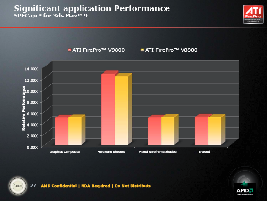 AMD ATI FirePro 9800 vs 8800 3ds Max 9