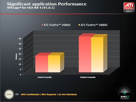 AMD ATI FirePro 9800 vs 8800 UGS NX 4