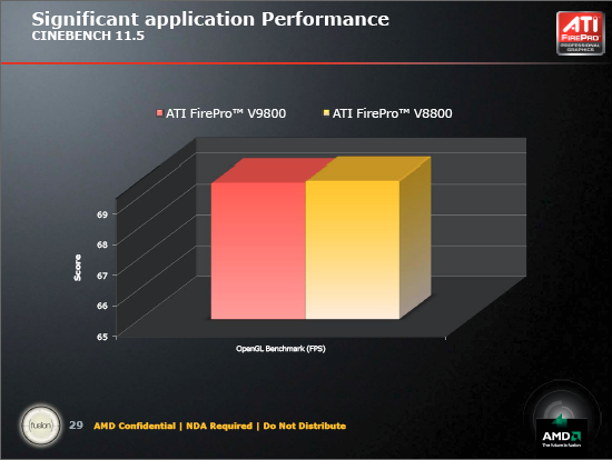 AMD ATI FirePro 9800 vs 8800 Cinebench 11.5