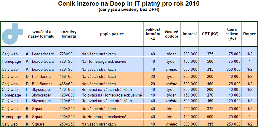 Ceník základních formátů reklamy 2010