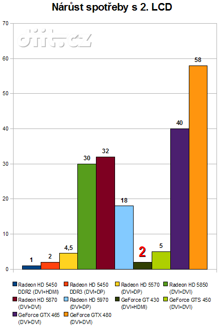 GeForce GT 430: 2. LCD