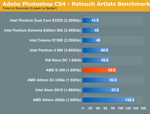 AnandTech - AMD E-350 - Adobe Photoshop CS4 - Retouch Artists Benchmark