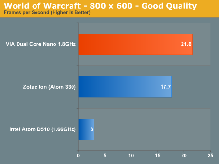 VIA Nano DC + VIA VN1000 (S3 Chrome 520), výkon grafiky: WoW 800×600 - Good Quality