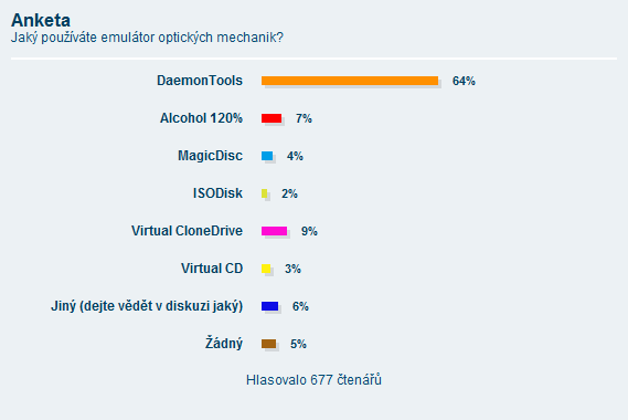 Výsledky ankety: Jaký používáte emulátor optických mechanik?