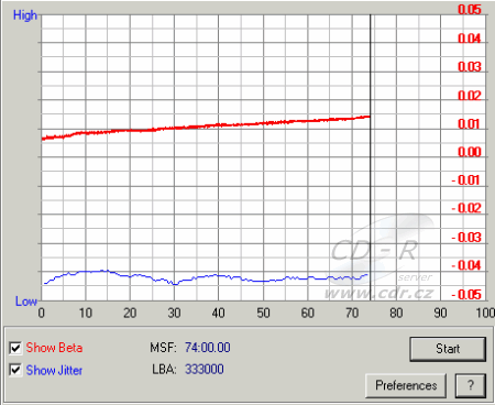 Nec ND-1300 Jitter