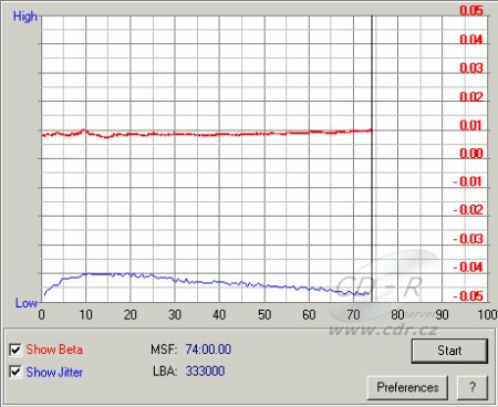 Teac DV-W50D Jitter