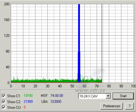 Teac DV-W50D C1C2CU