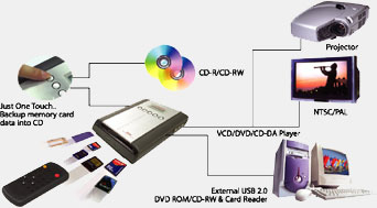 FotoBar - schema