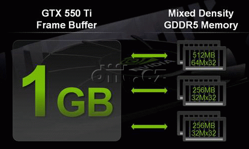 GeForce GTX 550 Ti: mix paměťových čipů