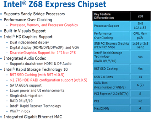 Popis čipsetu Intel Z68 Express Chipset