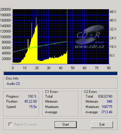 C2 chyby v podání CD-DVD Speedu