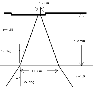 Laser v díře