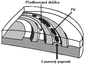 Předlisovaná drážka