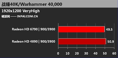 HD 4890 a HD 6970 Warhammer 40k (en.inpai.com.cn)