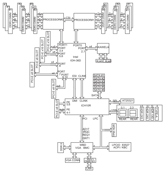 Popis vnitřního zapojení desky SuperMicro X8DTN+ -F