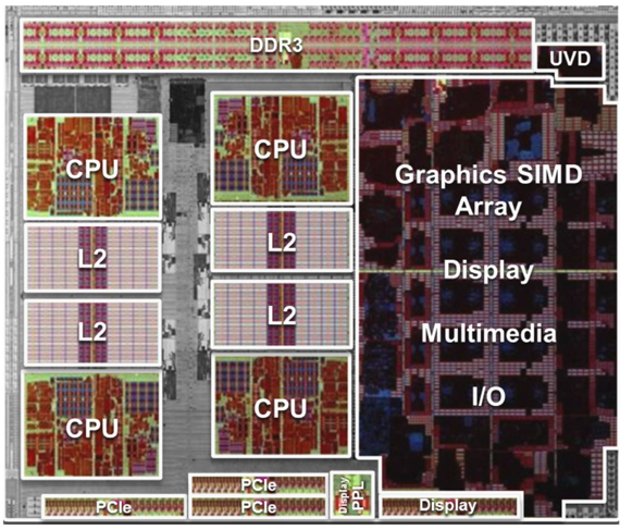 AMD Llano - popis částí křemíku