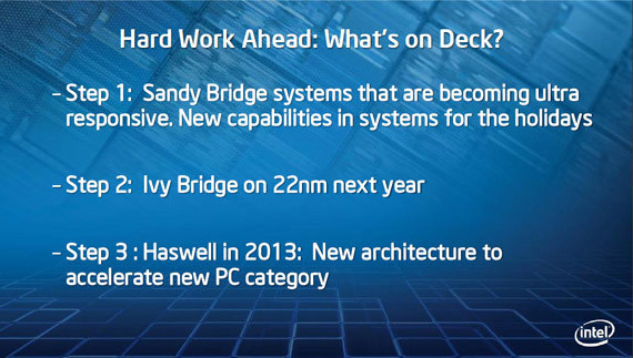 Intel product roadmap 2011 - 2013, Haswell