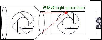 Canon EIS patent - redukce