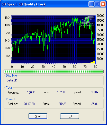 TY po 10 dnech na Slunci