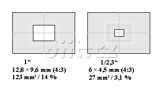 Snímač 1″ a 1ku2.5″ - schéma