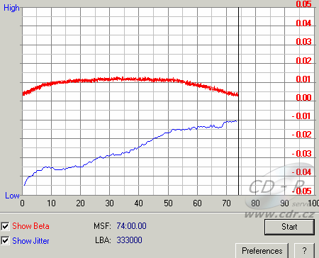 Teac DW-548D Beta/Jitter