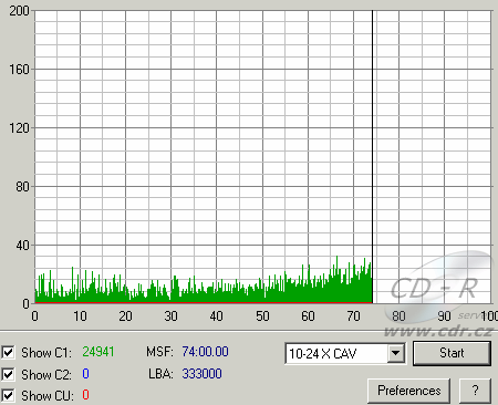 Teac DW-548D C1/C2 test