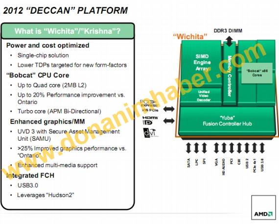 AMD Wichita Krishna Deccan 2012 platform