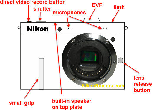 Nikon X810 bezzrcadlovka schéma
