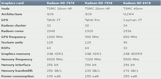 AMD GCN specifikace fake 1