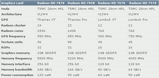 AMD GCN specifikace fake 2