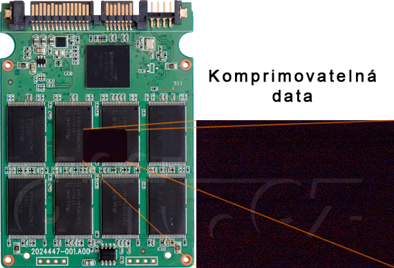Uložení komprimovatelných dat na SSD s řadičem SandForce (ilustrační obrázek)