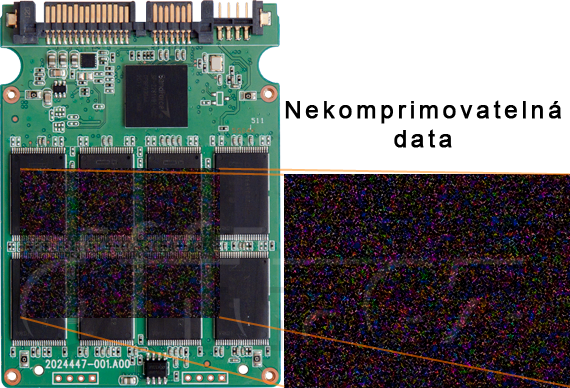 Uložení nekomprimovatelných dat na SSD s řadičem SandForce (ilustrační obrázek)