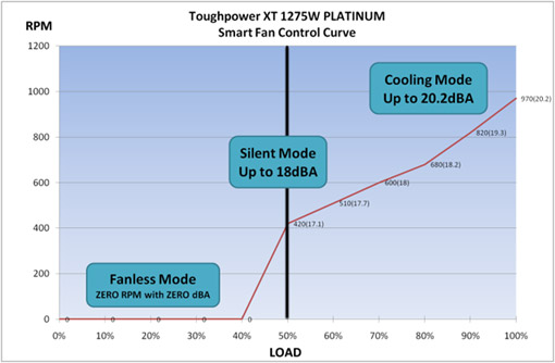 Thermaltake Toughpower XT Platinum 1275W