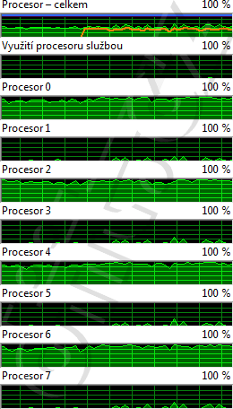 Zátěž jader: Bulldozer, Win7, Core Parking OFF, 10101010