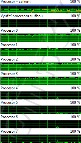 Zátěž jader: Bulldozer, Win7, Core Parking OFF, 11110000