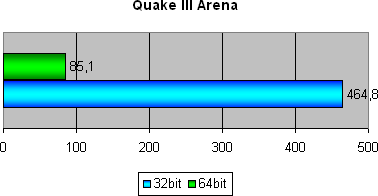 Quake III Arena