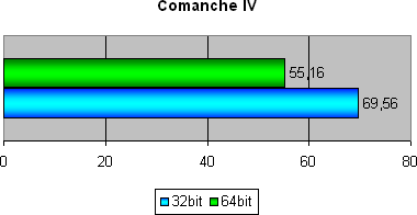 Comanche IV