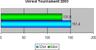 Unreal Tournament 2003