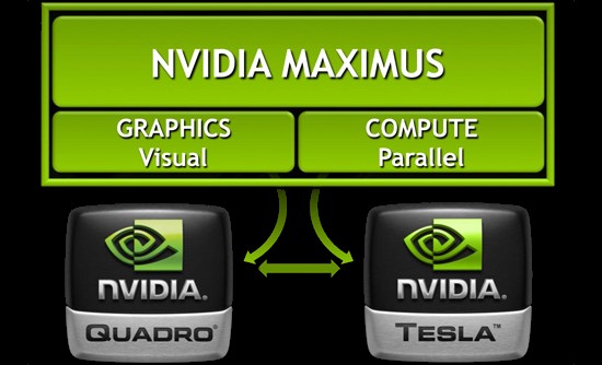 Nvidia Maximus diagram
