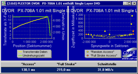 Plextor PX-708A CD/DVD Benchmark DVD-ROM lisované