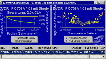 Plextor PX-708A CD/DVD Benchmark DVD+R data