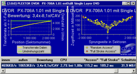 Plextor PX-708A - CD/DVD Benchmark DVD+R video