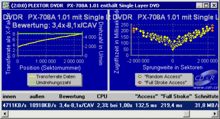 Plextor PX-708A - CD/DVD Benchmark DVD+RW video