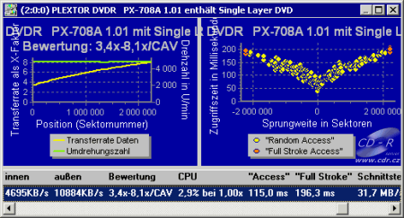 Plextor PX-708A - CD/DVD Benchmark DVD-R data