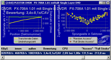 Plextor PX-708A - CD/DVD Benchmark DVD-RW video