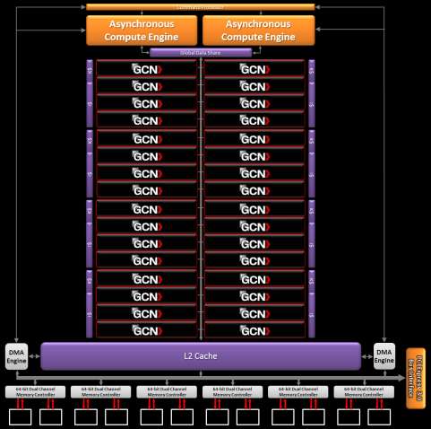 GCN compute architecture diagram