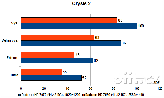 AMD Radeon HD 7970: Crysis 2
